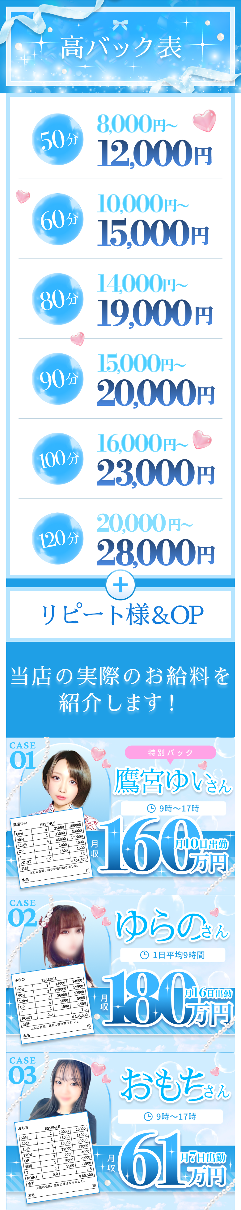 高バック表 当店の実際のお給料を紹介します！