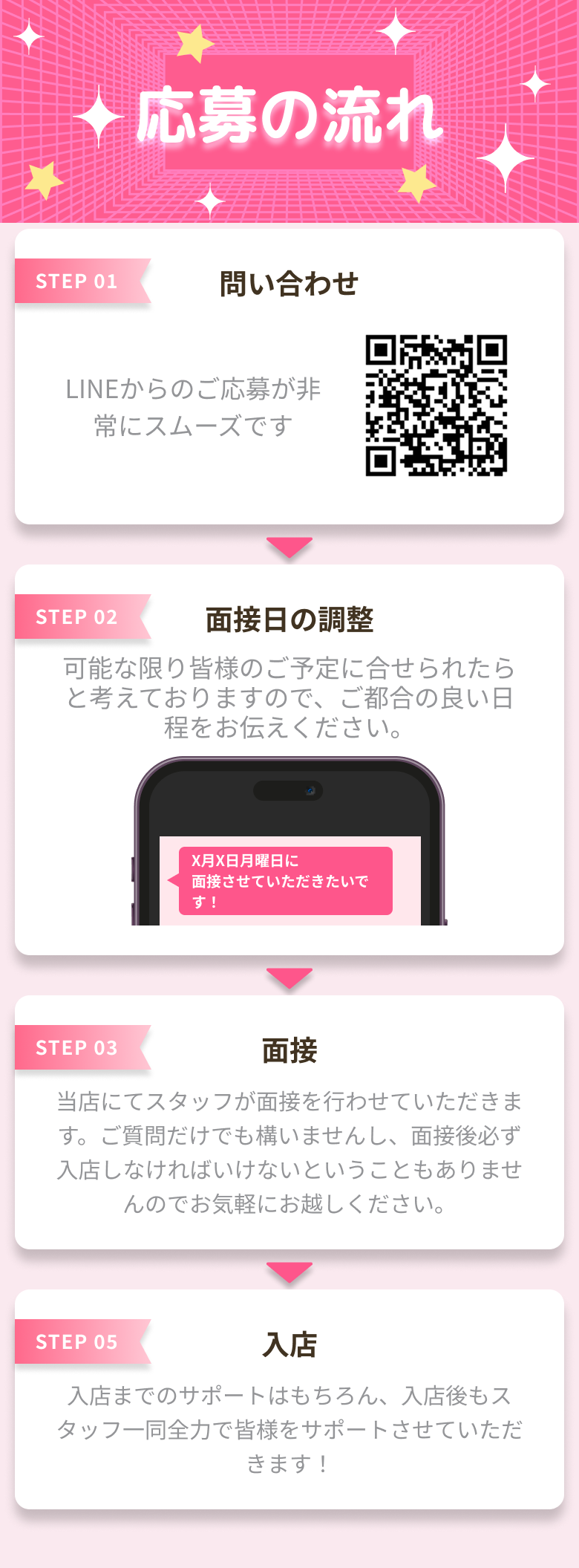 応募の流れ STEP1-問い合わせ STEP2-面接日の調整 STEP3-面接 STEP4-入店