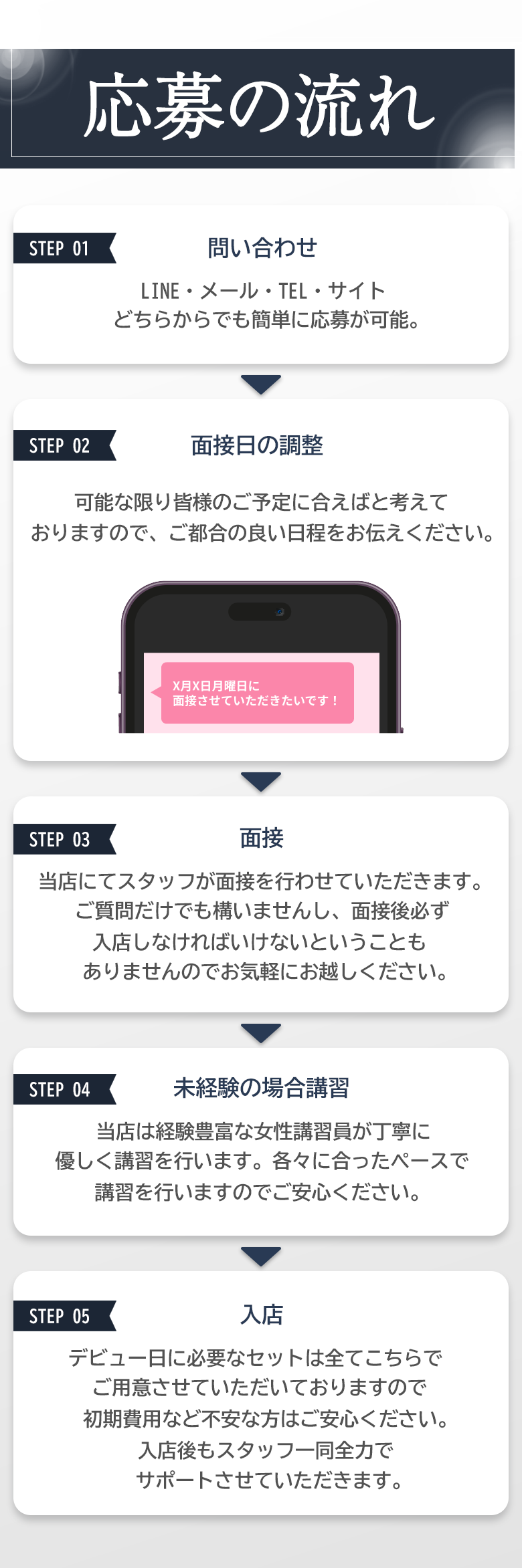 応募の流れ STEP1-問い合わせ STEP2-面接日の調整 STEP3-面接 STEP4-未経験の場合講習 STEP5-入店