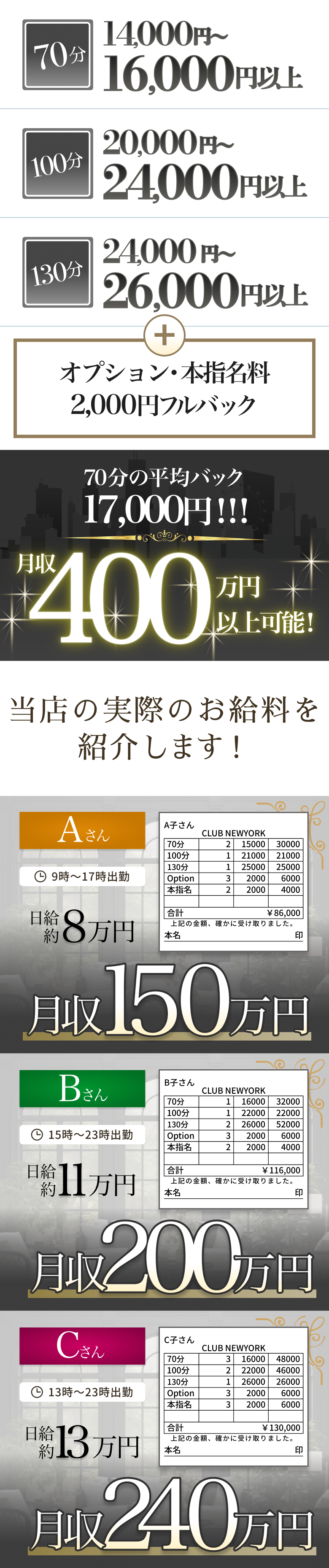 当店の実際のお給料を紹介します！
