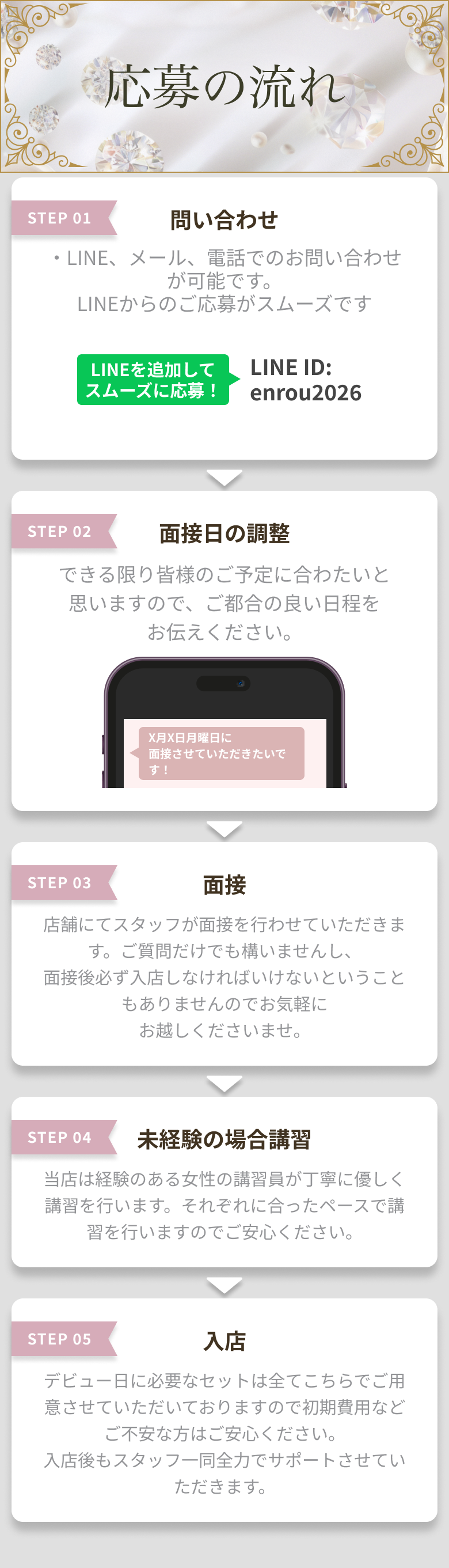 応募の流れ STEP1-問い合わせ STEP2-面接日の調整 STEP3-面接 STEP4-未経験の場合講習 STEP5-入店