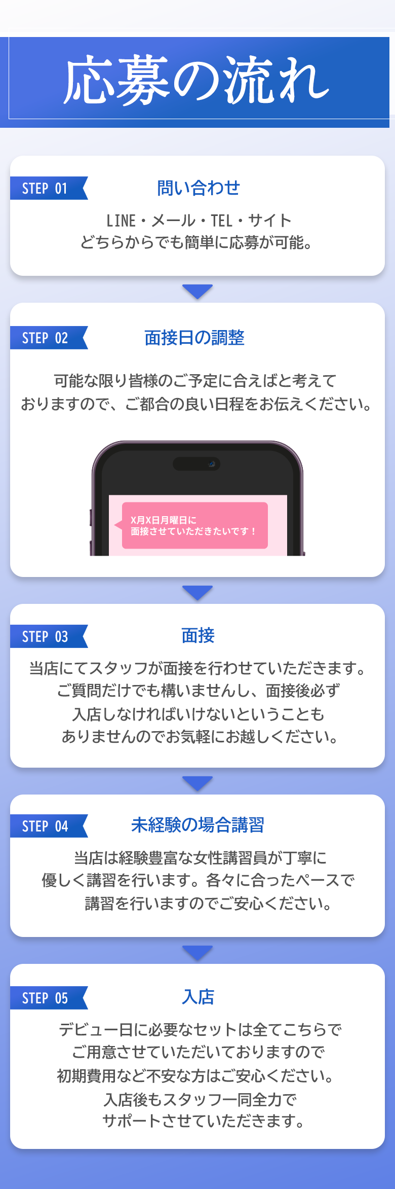 応募の流れ STEP1-問い合わせ STEP2-面接日の調整 STEP3-面接 STEP4-未経験の場合講習 STEP5-入店