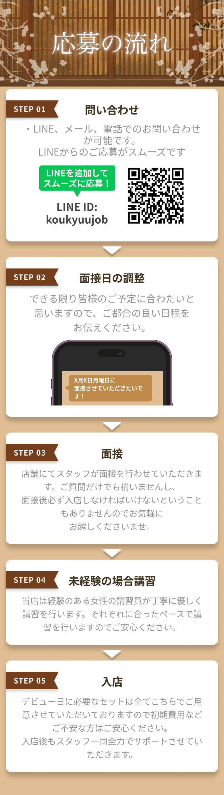 応募の流れ STEP1-問い合わせ STEP2-面接日の調整 STEP3-面接 STEP4-未経験の場合講習 STEP5-入店