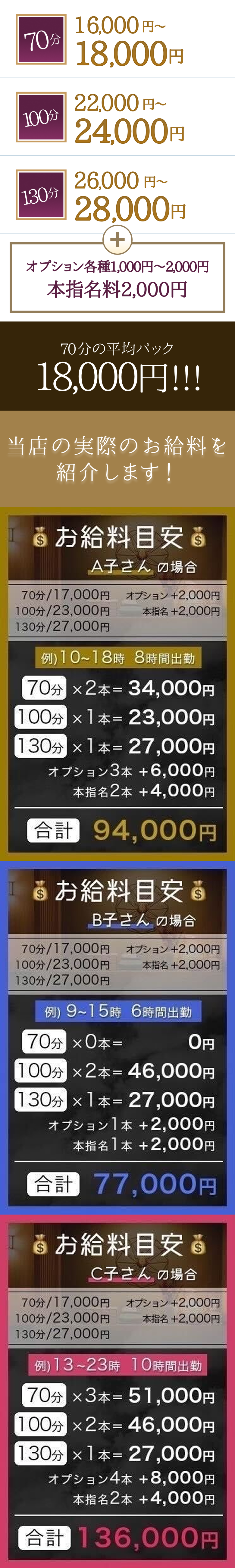 当店の実際のお給料を紹介します！