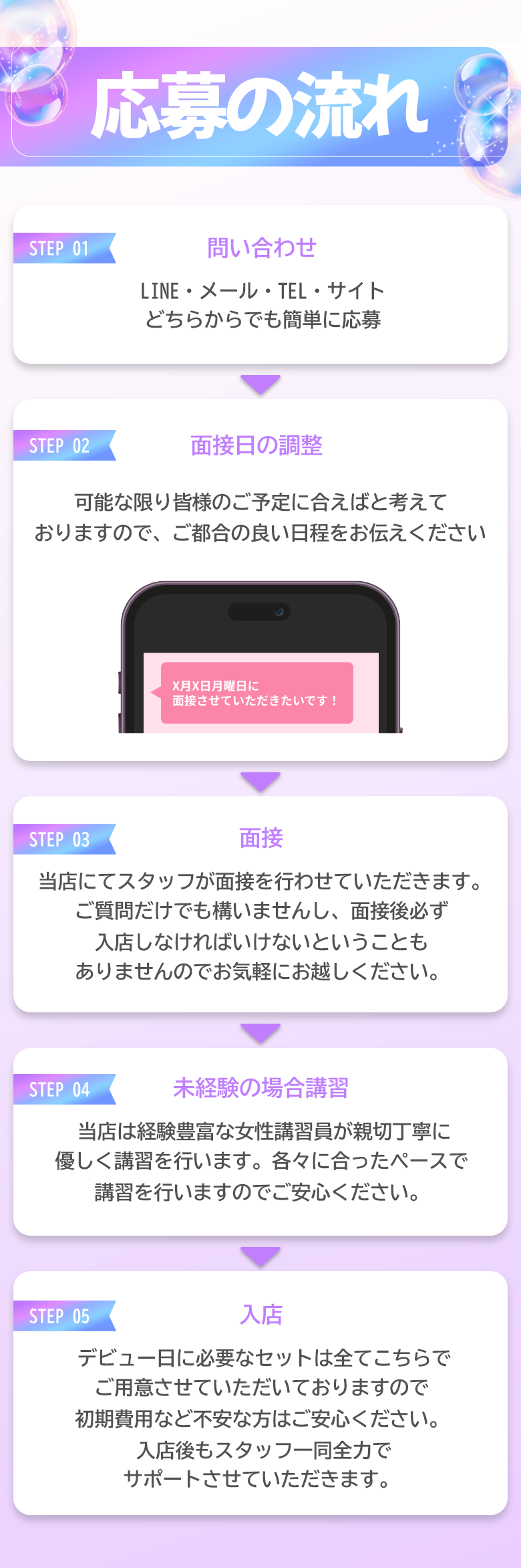 応募の流れ STEP1-問い合わせ STEP2-面接日の調整 STEP3-面接 STEP4-未経験の場合講習 STEP5-入店