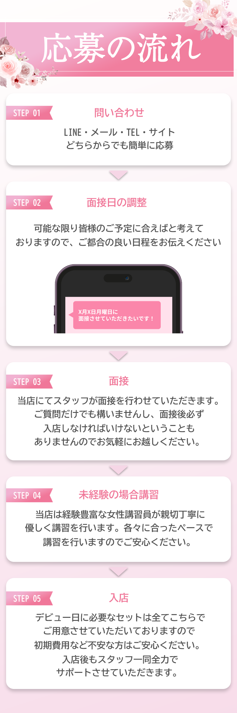 応募の流れ STEP1-問い合わせ STEP2-面接日の調整 STEP3-面接 STEP4-未経験の場合講習 STEP5-入店
